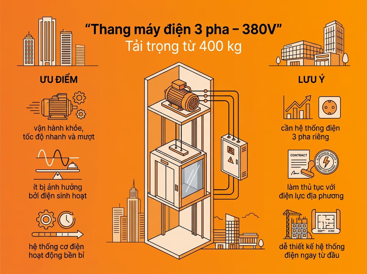 thang máy gia đình